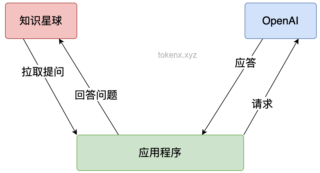 Reverse-o1：深入解析OpenAI o1原理及逆向工程实施策略